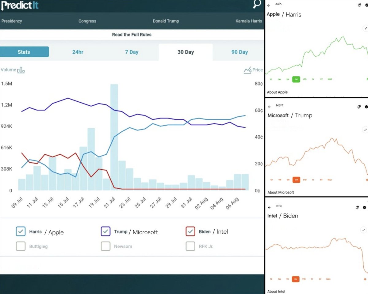 kplus87's tweet image. I'm not saying there's a connection or this is anything beyond a coincidence...

BUT I am saying that RFK Jr. would be some sort of sketchy libertarian cryptocurrency.

#Harris2024 #Walz #HarrisWalz2024 
#TechTrends #StockMarket @jonlovett