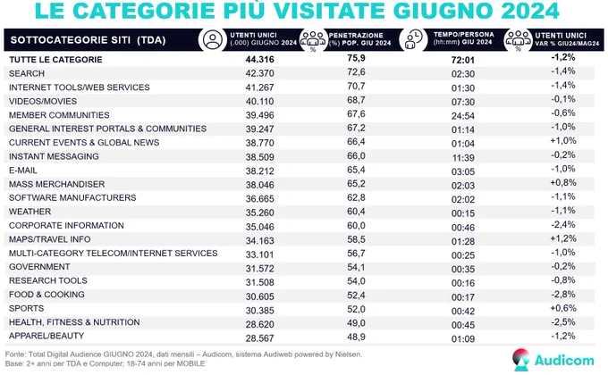 Image from Audiweb (@audiweb_it)