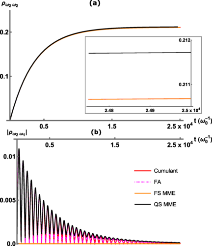 PhysRevE's tweet image. Intermediate-times dilemma for open quantum system: Filtered approximation to the refined weak-coupling limit, Marek Winczewski, Antonio Mandarino, Gerardo Suarez, Robert Alicki, and Michał Horodecki 

📄 go.aps.org/46DnZfx

#OpenQuantumSystems