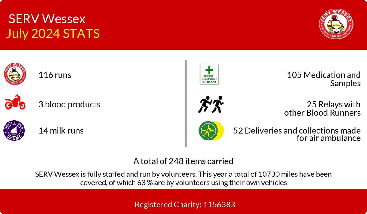 SERV Wessex - The Bloodrunners tweet media