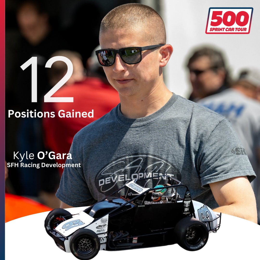 500 Sprint Car Tour (@500sprinttour) on Twitter photo The current single race Hard Charger of the 2024 season is <a href="/kyleogara/">Kyle O'Gara</a>!
O'Gara went from 14th to 2nd, a gain of 12 positions, in the season opening event at Anderson Speedway!
The next closest Hard Charger is Brian Vaughn, who gained 11 positions on July 13th at Anderson! The current single race Hard Charger of the 2024 season is <a href="/kyleogara/">Kyle O'Gara</a>!
O'Gara went from 14th to 2nd, a gain of 12 positions, in the season opening event at Anderson Speedway!
The next closest Hard Charger is Brian Vaughn, who gained 11 positions on July 13th at Anderson!