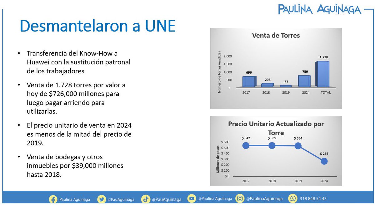 🚨 ATENCIÓN 🚨Así han desmantelado a UNE: en el negociado de las torres:
1. Vendieron 1,728 torres que eran propiedad de UNE por más de $726.000 millones, adivinen en los periodos de que alcalde??? 
2. Venden las torres para después pagar alquiler por utilizarlas.
3. Las primeras