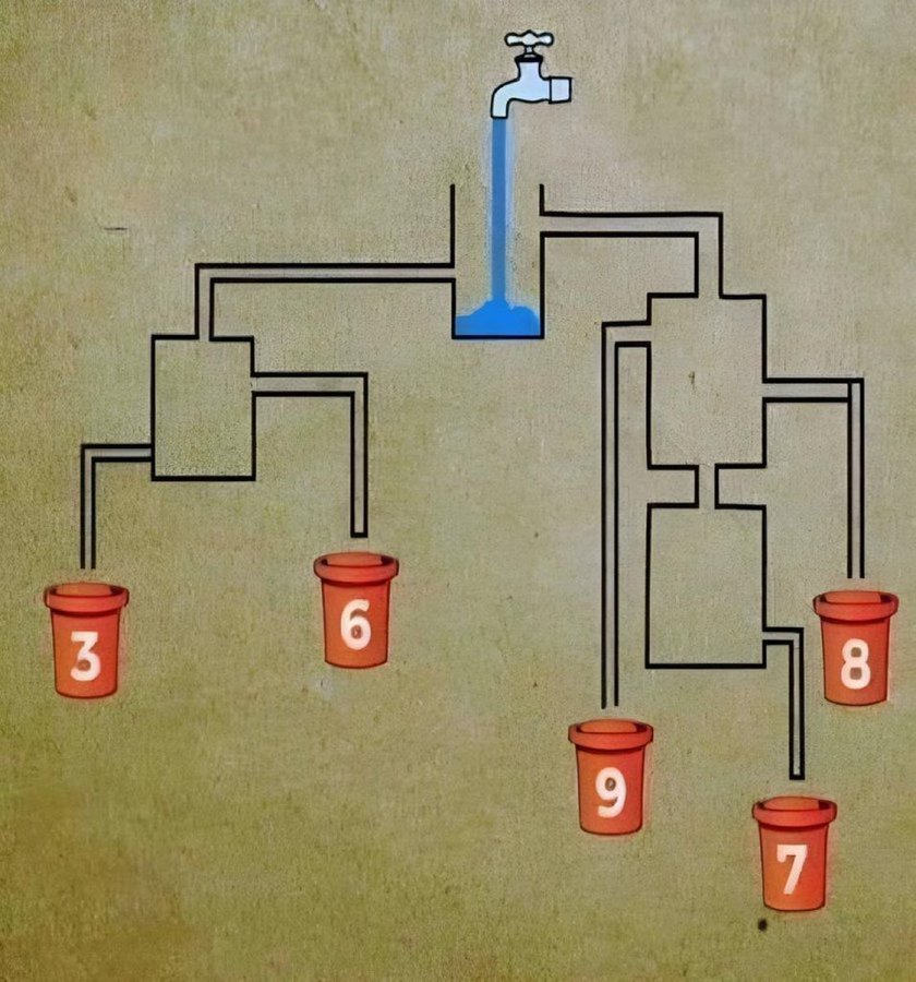 Brainy_Bits_Hub's tweet photo. Which bucket gets filled first❓

#Quiz #IQ #puzzle #riddle #math https://t.co/RwzpZzcYbE