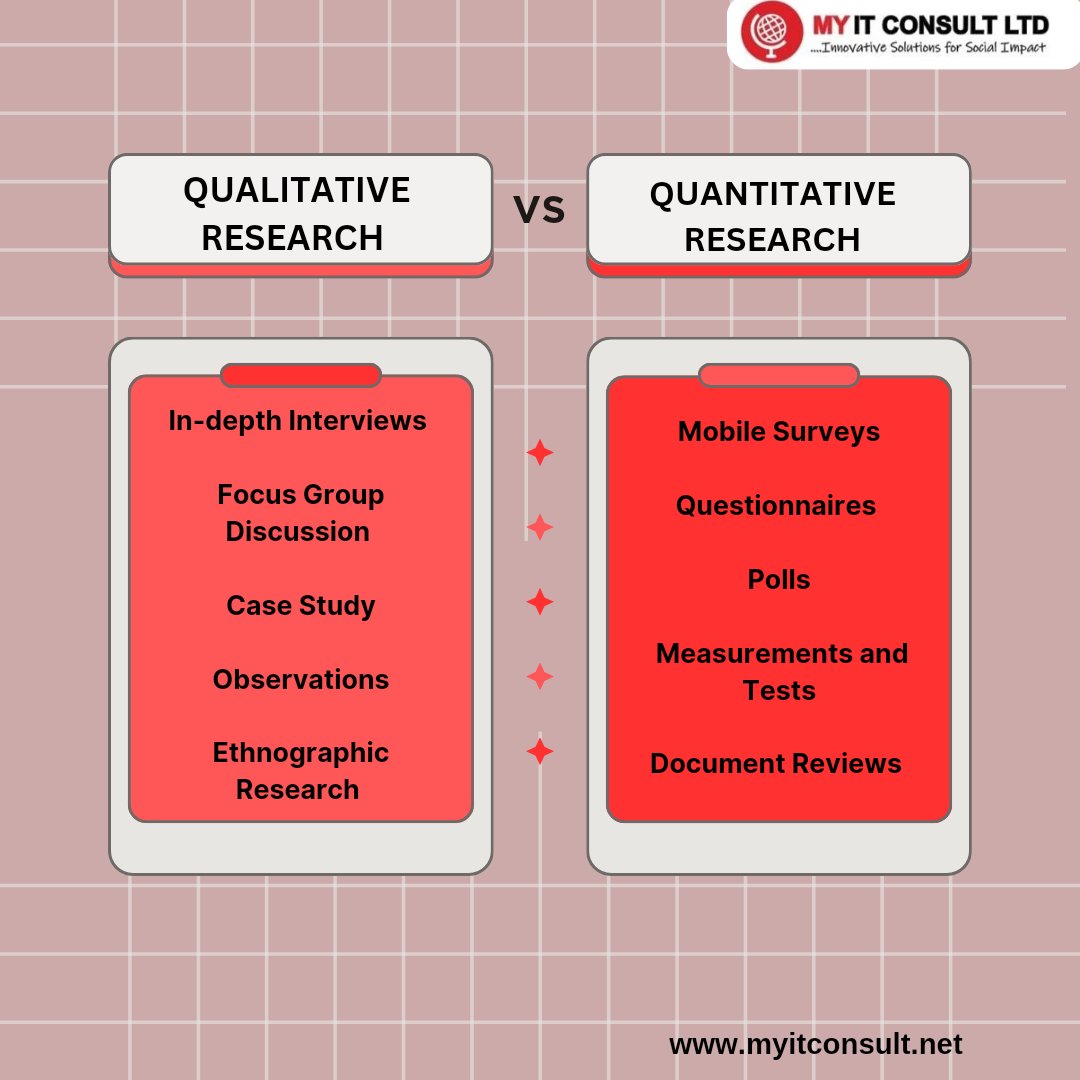 myitconsult's tweet image. MyIT Consult #thursdaythoughts

If you’re expecting in-depth feedback or experiential data, you should consider running a qualitative survey instead

If you’re looking to draw conclusions from a representative data set, then a quantitative survey is for you

#researchtips #survey