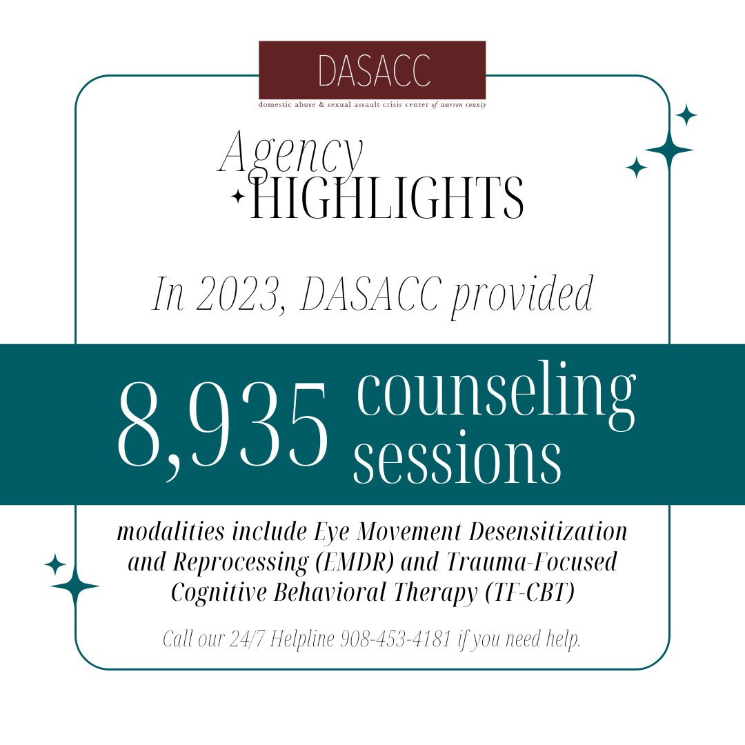 DASACCWCNJ's tweet photo. In 2023, DASACC provided 8,935 counseling sessions for survivors. 🌟 Our counselors are the heart and soul of the work we do at DASACC - supporting survivors and instilling hope for a safe future.

#DASACC #SaferWarrenCounty #agencyhighlights https://t.co/jDD4pmJryv