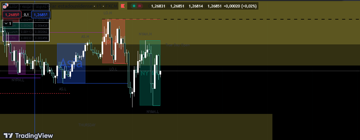 Horus_Trading's tweet photo. No reaccionó. Ya lo va a hacer en el NY PM😐 https://t.co/PXJYdoHIwC