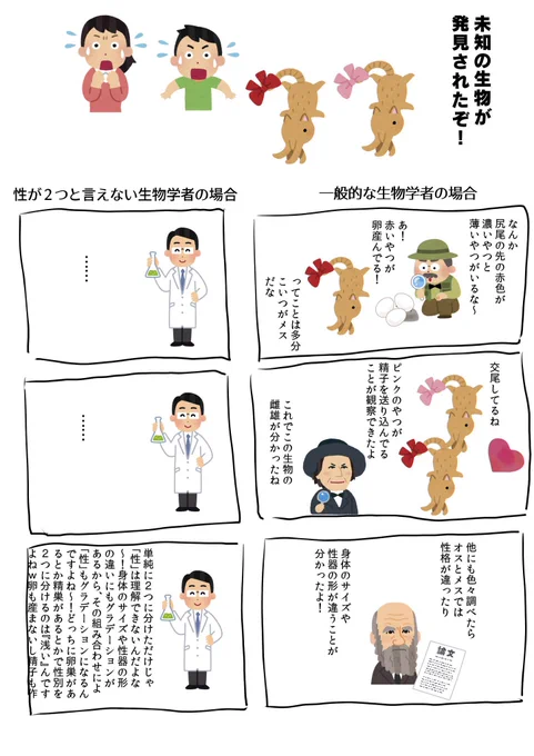 「性スペクトラム(性グラデーション)」理論って、生物学的に"弱く"ないですか? 