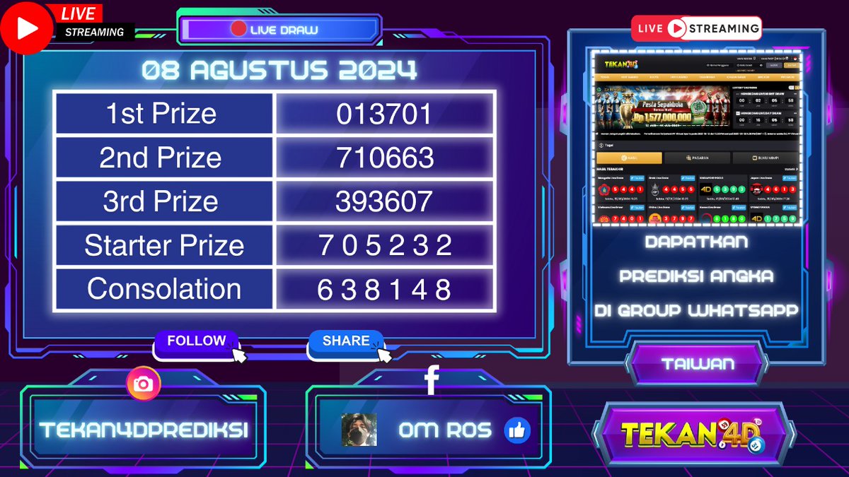 Tekan4dOfficial's tweet photo. RESULT TAIWAN POOLS
1st -🥇013701🥇 
 2st -🥈710663🥈 
 3st -🥉393607🥉 
Congrats !!!
LINK : https://t.co/t4wLIvTDR9 https://t.co/2pB8azDwxa