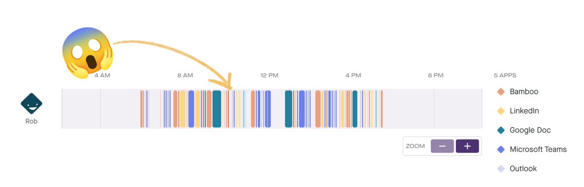 Leading burnout indicator (2/3): Context Switching 

Learn more about how Produce8 can help: hubs.ly/Q02Jgx1V0

#WorkSmart #PreventBurnout #Productivity #WorkLifeBalance #MentalHealth #TimeManagement #Burnout #EmployeeBurnout