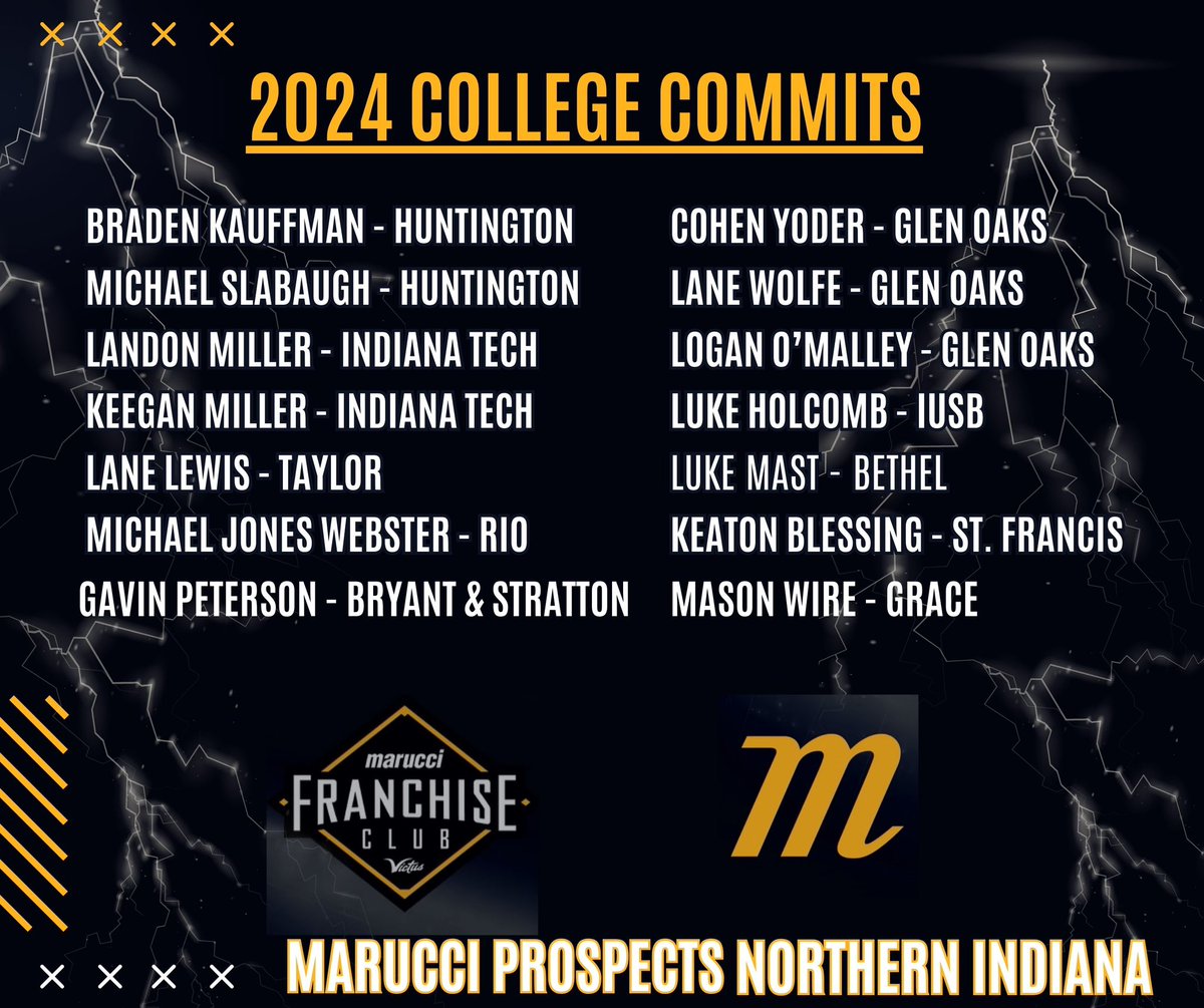 Best wishes for our 2024’s heading off to play at the next level over the next few weeks!

Whether you were a Midwest Pack dude or with us for a few starts, you were an important part of our baseball family! We can’t wait to watch you play college baseball!