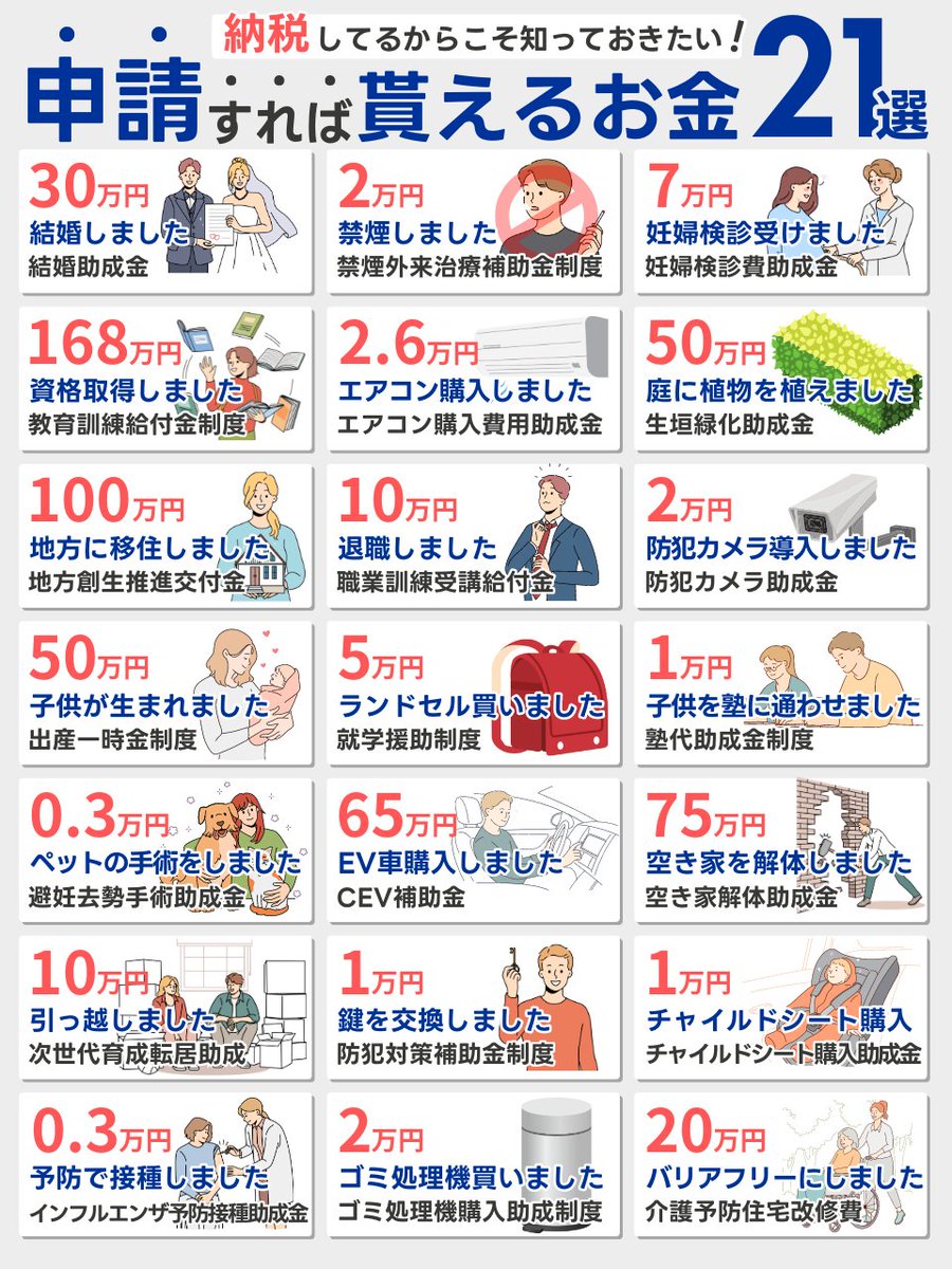 hisa_fire's tweet photo. これを知らずに、税金だけ支払ってました。 https://t.co/gpv8haMp1h