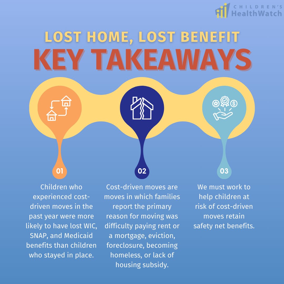 Children's HealthWatch tweet media