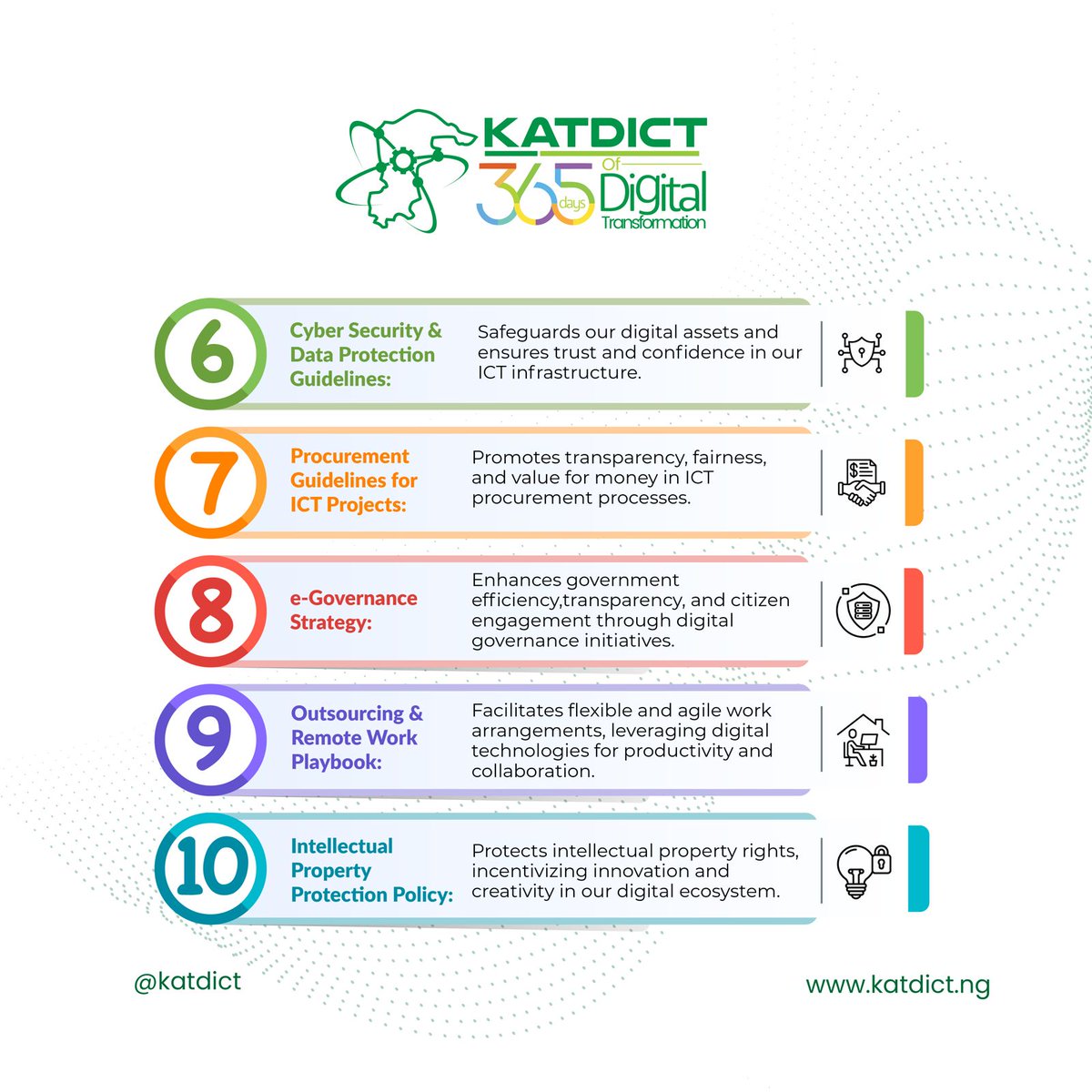 katdict's tweet photo. In fulfilment of the mandates assigned to this Directorate by H.E Gov. @dikko_radda, we are proud to present 10 policies and guidelines put forward by @katdict that are paving the way for the Digital Transformation of Katsina State.

#KATDICT365
#365DaysofDigitalTransformation https://t.co/CWz0hAX2xK