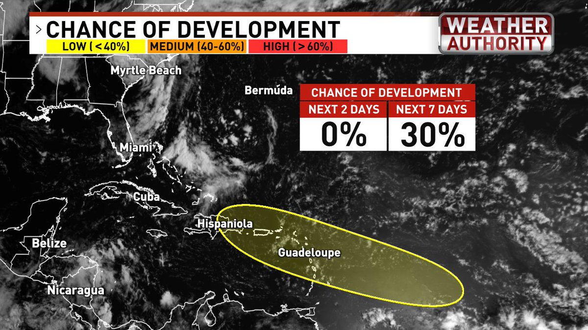 EdPiotrowski's tweet photo. We're nowhere near the peak of hurricane season.  In fact, the tropical wave train is just about to start rolling.  First up, low pressure could form in the central Atlantic earlynext week. Late next week, it begins to turn north, but the million-dollar question is, where?  #scwx #ncwx