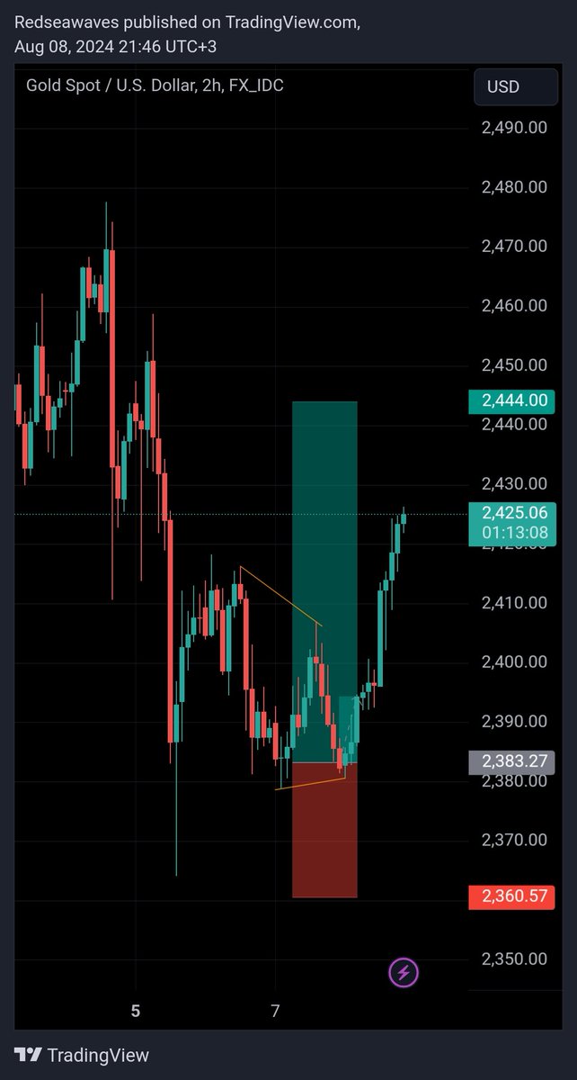 Mohamed DEEQ (@mdeeq74) on Twitter photo 