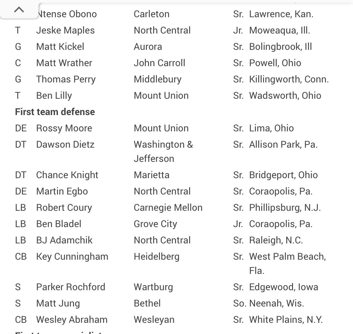 Coach George (@coachlanese13) on Twitter photo Congratulations @WesleyAbraham14 on being named <a href="/d3football/">D3football.com</a> Preseason All-American šŗšø First Team CBā¼ļø<a href="/Wes_Football/">Wesleyan University Football</a> Congratulations @WesleyAbraham14 on being named <a href="/d3football/">D3football.com</a> Preseason All-American šŗšø First Team CBā¼ļø<a href="/Wes_Football/">Wesleyan University Football</a>