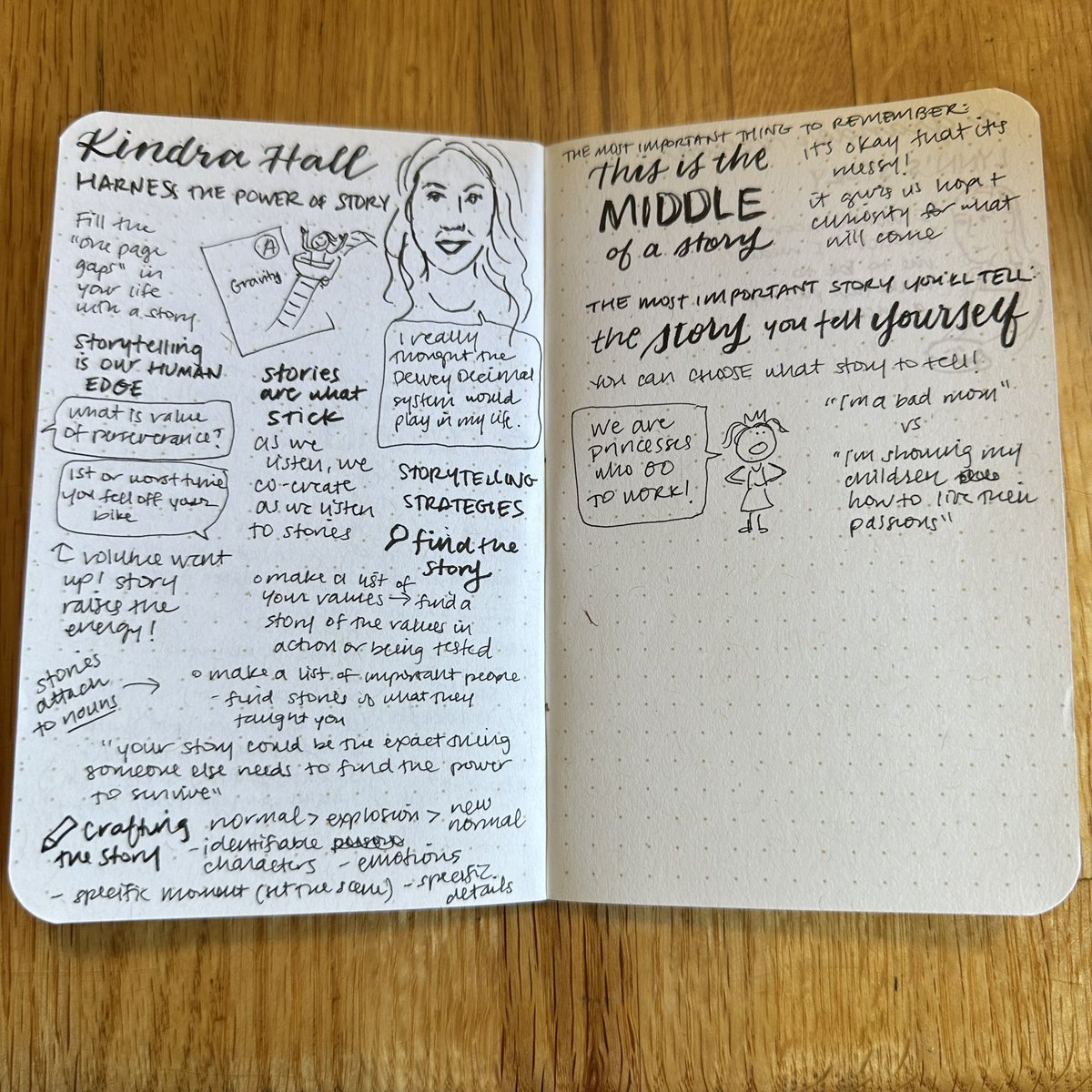 I basically only come to Twitter for #GLS24 — sketchnotes from the first session with <a href="/craiggroeschel/">Craig Groeschel</a> and <a href="/kindramhall/">Kindra Hall</a>