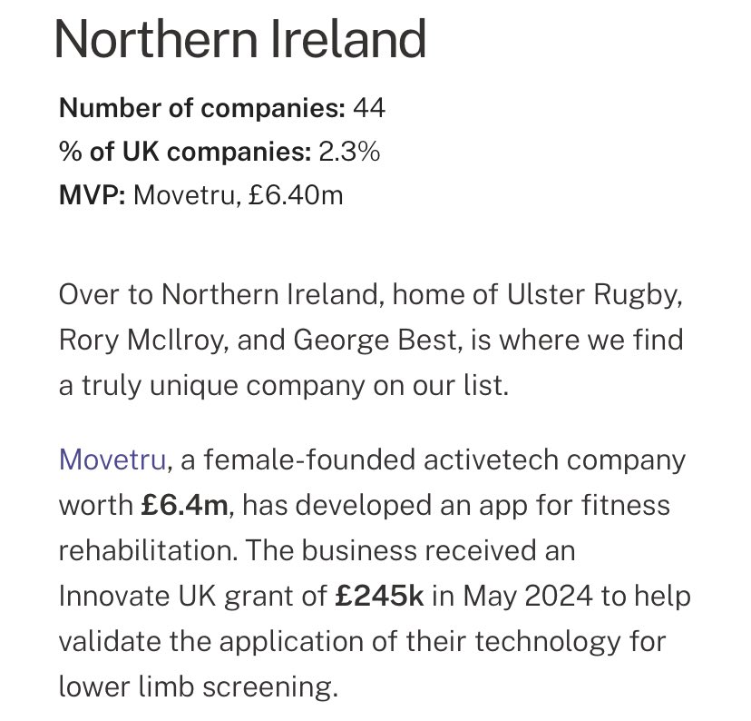 *THE MVPS OF UK SPORTSWEAR COMPANIES*

It’s incredible to be named as Northern Ireland’s leading sports company!

Being featured alongside industry giants like <a href="/Gymshark/">Gymshark</a> and <a href="/CastoreEngland/">Castore Sportswear</a> is an honour. To be highlighted as a “truly unique company on our list” feels even better.