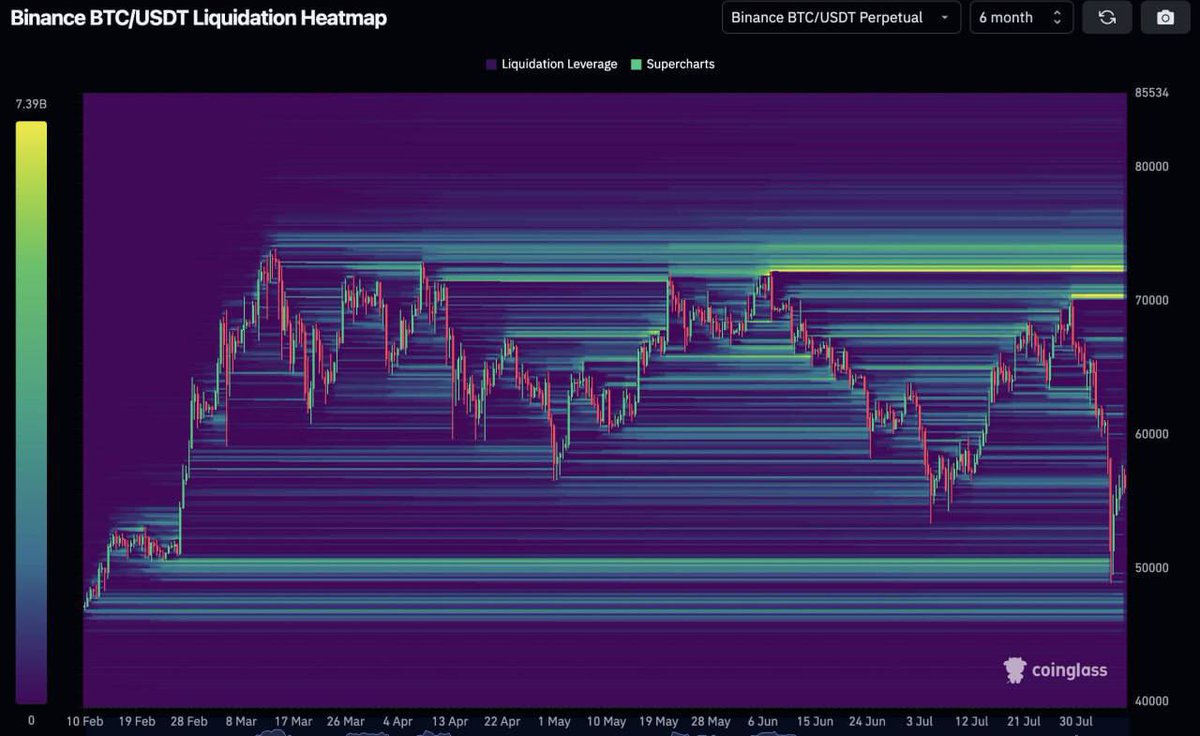 EarnWorldFa's tweet image. Judge orders Ripple to pay $125 million in civil penalties, officially ending the SEC's lawsuit &amp;amp; concluding $XRP is not a security.

Russia Officially Legalizes #Bitcoin and #Crypto Mining

Let the game begin and also check #btc heatmap as well