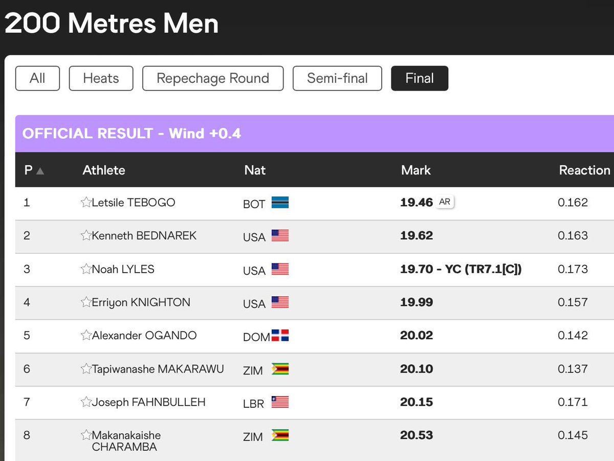 Tabarie Tahj Henry, OLY tweet media