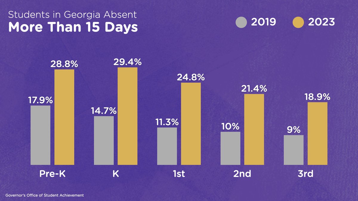 Get Georgia Reading tweet media