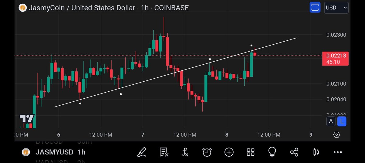 Fresh_Fontana's tweet photo. $JASMY backtesting again. Each test weakens the level. Should flip it soon 🤞

https://t.co/UFEfwQMghZ https://t.co/TcypHsZBv2