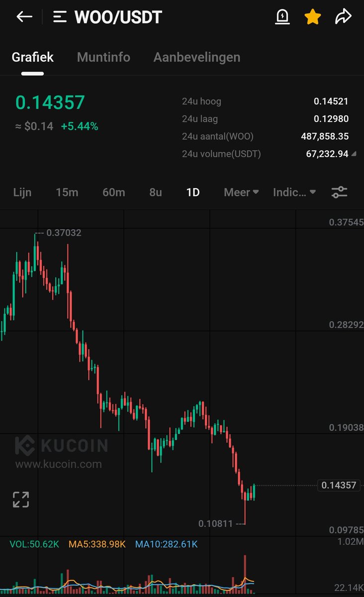 WIZZ🥷 ( beware scammers ) tweet media