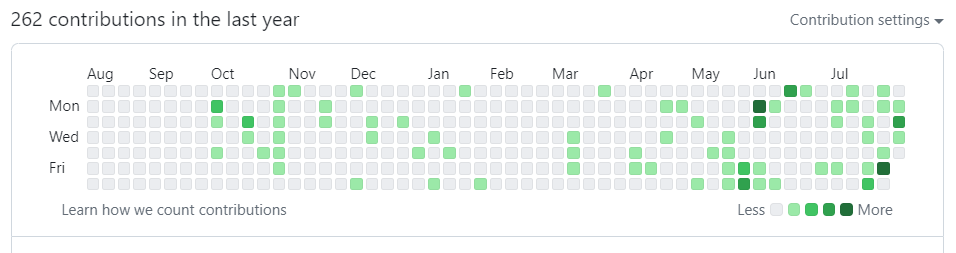 AnTamponi's tweet photo. Can you tell the month I started working on Let It All Out?

#buildinpublic #indiehackers https://t.co/nfgxY9BXVA