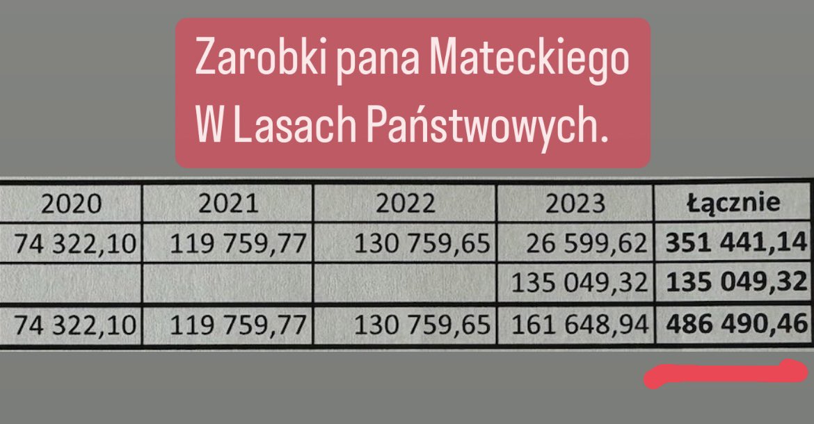 Bardzo przepraszam pana Mateckiego. Nie doceniłem go. Wydawało mi się, że zarobił w Lasach Państwowych 300 tysięcy złotych. Zostałem sprostowany, że zarobił blisko 500 tysięcy! Nie świadcząc pracy lub czyniąc to jedynie z rzadka. To była prawdziwie dojna zmiana. 
P.S.