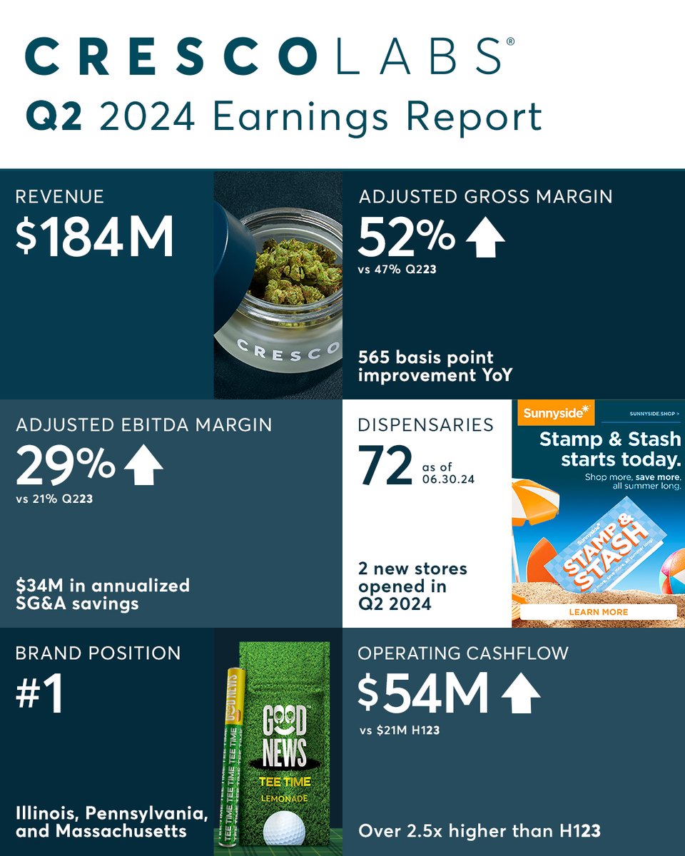 We announced our Q2 financial results today. You can read our press release here: tinyurl.com/3u79248a