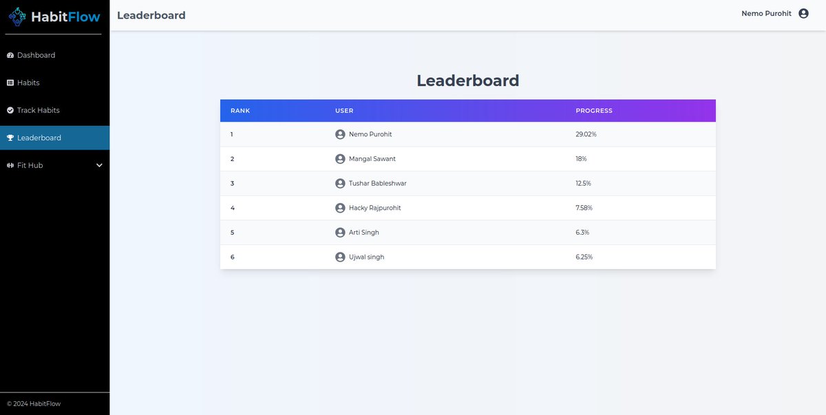 poojapurohit_'s tweet photo. Super excited to share that I've successfully completed the Dashboard, Leaderboard, Exercises and Diets(FitHub) modules for my project. Frontend and Backend done. Loving the journey and learning so much along the way. #WebDevelopment #react #laravel  #BCAProject #HabitFlow #API https://t.co/KsnGq9Ju7K