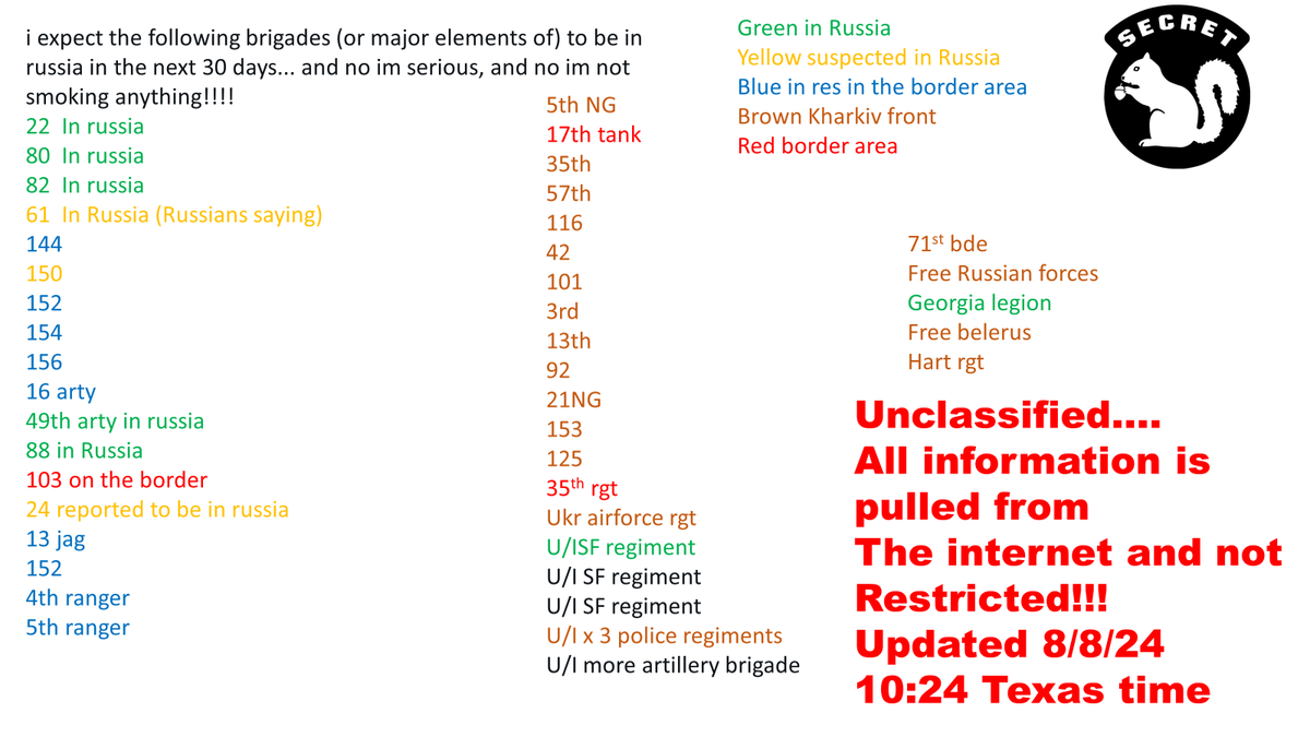 secretsqrl123's tweet photo. i will update this as unclassified news comes out.
please PM me if you see a unit i missed or if you see a unit reported to have crossed into russia i miss https://t.co/IoIhRKepYs