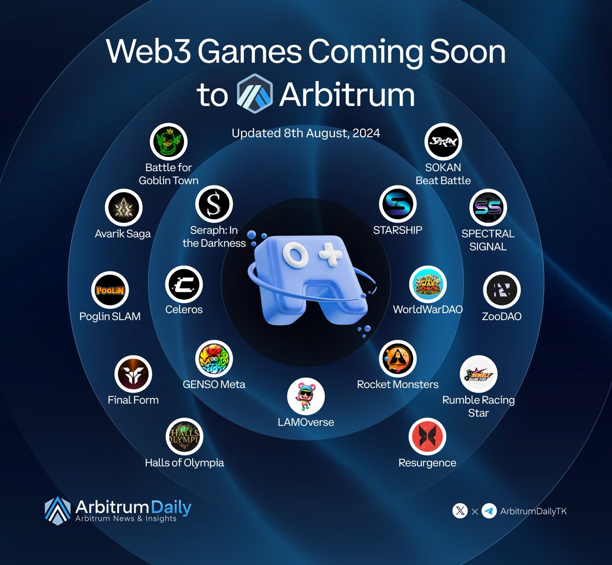 Web3 Games Coming Soon to Arbitrum 🎮

The <a href="/arbitrum/">Arbitrum</a> gaming is flourishing, with many new titles in the pipeline, promising growing diversity and appeal. 🚀

Which one are you most looking forward to experiencing? 

#Arbitrum #Web3Games