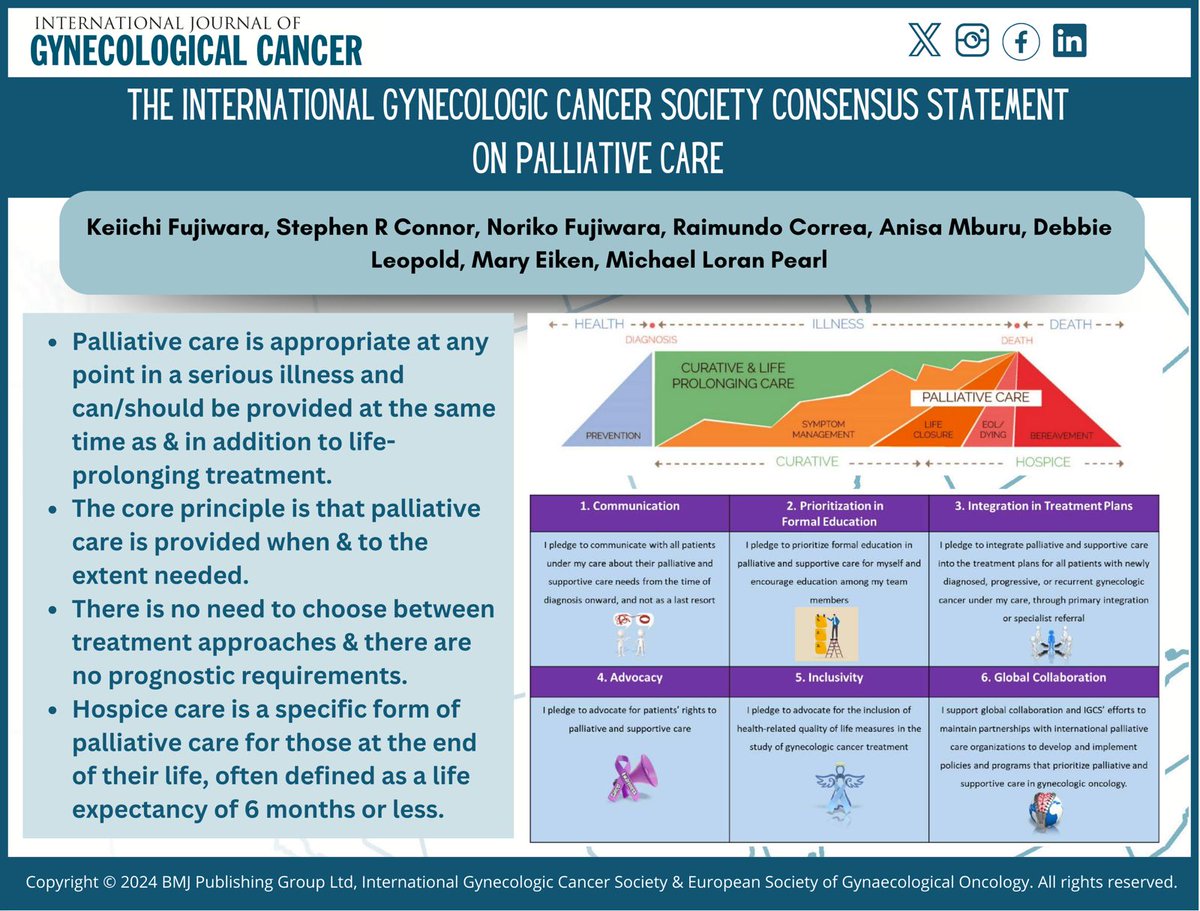 IJGC (@ijgconline) on Twitter photo ๐โจ<a href="/IGCSociety/">IGCS</a> releases a groundbreaking consensus statement on #PalliativeCare! ๐๏ธ
Palliative care is a human right ๐ค
<a href="/nissiemburu/">Anisa Mburu</a>
<a href="/pedroramirezMD/">Pedro T Ramirez</a> <a href="/HsuMd/">Arthur_HC_Hsu</a> <a href="/JayrajAarthi/">Aarthi S Jayraj</a> <a href="/AndreFernandes2/">Andreina Fernandes</a> <a href="/ESGO_society/">ESGO</a> <a href="/ENYGO_official/">European Network of Young Gynae Oncologists</a> <a href="/OncoAlert/">OncoAlert</a> <a href="/IJGCfellows/">IJGC Fellows</a> <a href="/GynMe4/">SoMe4GynOnc</a> <a href="/RParejaGineOnco/">Renรฉ Pareja</a> <a href="/lchiv4/">Luis Chiva</a> ๐โจ<a href="/IGCSociety/">IGCS</a> releases a groundbreaking consensus statement on #PalliativeCare! ๐๏ธ
Palliative care is a human right ๐ค
<a href="/nissiemburu/">Anisa Mburu</a>
<a href="/pedroramirezMD/">Pedro T Ramirez</a> <a href="/HsuMd/">Arthur_HC_Hsu</a> <a href="/JayrajAarthi/">Aarthi S Jayraj</a> <a href="/AndreFernandes2/">Andreina Fernandes</a> <a href="/ESGO_society/">ESGO</a> <a href="/ENYGO_official/">European Network of Young Gynae Oncologists</a> <a href="/OncoAlert/">OncoAlert</a> <a href="/IJGCfellows/">IJGC Fellows</a> <a href="/GynMe4/">SoMe4GynOnc</a> <a href="/RParejaGineOnco/">Renรฉ Pareja</a> <a href="/lchiv4/">Luis Chiva</a>