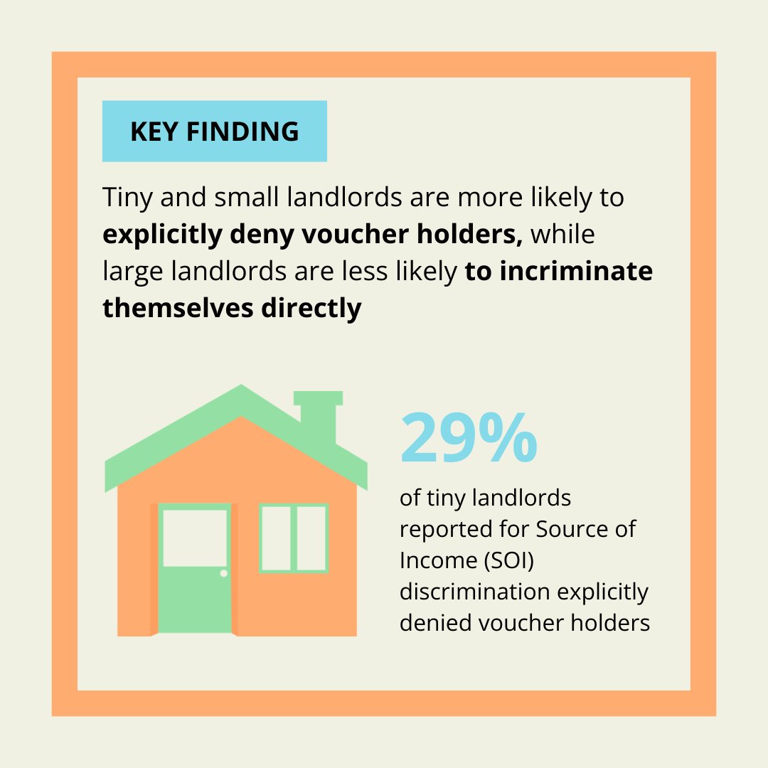 CSSNYorg's tweet image. .@weunlocknyc &amp;amp; CSS just released a report examining discrimination against voucher holders in NYC's housing market.

+700 cases highlight how landlords and brokers adapt their tactics to evade enforcement, worsening homelessness &amp;amp; segregation.

Read more cssny.org/news/entry/cor…