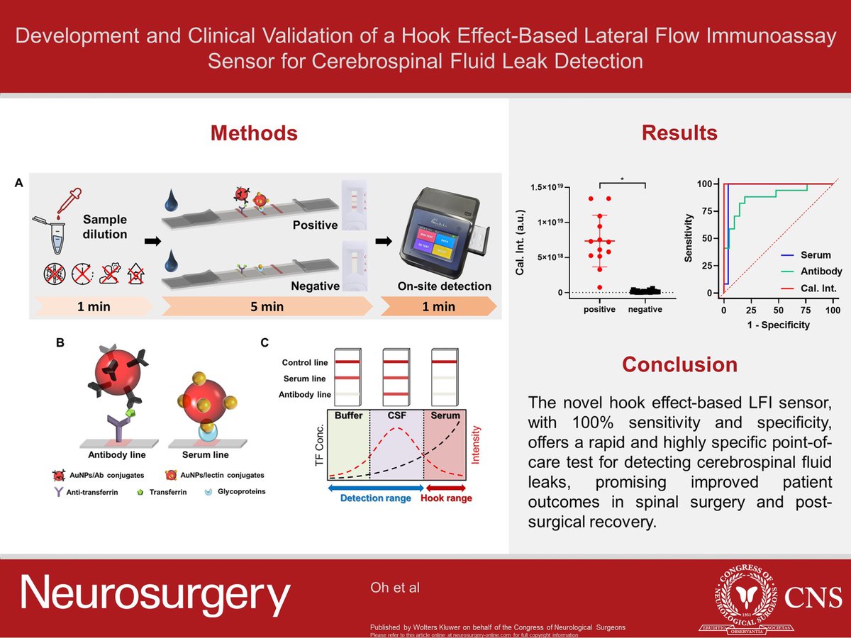 Emma Celano (@e_celano) on Twitter photo Development and Clinical Validation of a Hook Effect-Based Lateral Flow Immunoassay Sensor for CSF leak detection
#NEUNewIssue <a href="/NeurosurgeryCNS/">Neurosurgery Publications</a> <a href="/haboualshaar/">Hussam Abou-Al-Shaar</a> <a href="/JasNsgy/">Jas</a> <a href="/MartinPiazza5/">Martin Piazza</a> <a href="/urquiagajf_MD/">Jorge F. Urquiaga</a> <a href="/Zaazoue/">Mohamed Zaazoue</a> <a href="/jh_kanterMD/">John Kanter</a> <a href="/LKReedMD/">Laura K. Reed, MD</a> <a href="/adelawu/">Adela Wu, MD</a> Development and Clinical Validation of a Hook Effect-Based Lateral Flow Immunoassay Sensor for CSF leak detection
#NEUNewIssue <a href="/NeurosurgeryCNS/">Neurosurgery Publications</a> <a href="/haboualshaar/">Hussam Abou-Al-Shaar</a> <a href="/JasNsgy/">Jas</a> <a href="/MartinPiazza5/">Martin Piazza</a> <a href="/urquiagajf_MD/">Jorge F. Urquiaga</a> <a href="/Zaazoue/">Mohamed Zaazoue</a> <a href="/jh_kanterMD/">John Kanter</a> <a href="/LKReedMD/">Laura K. Reed, MD</a> <a href="/adelawu/">Adela Wu, MD</a>
