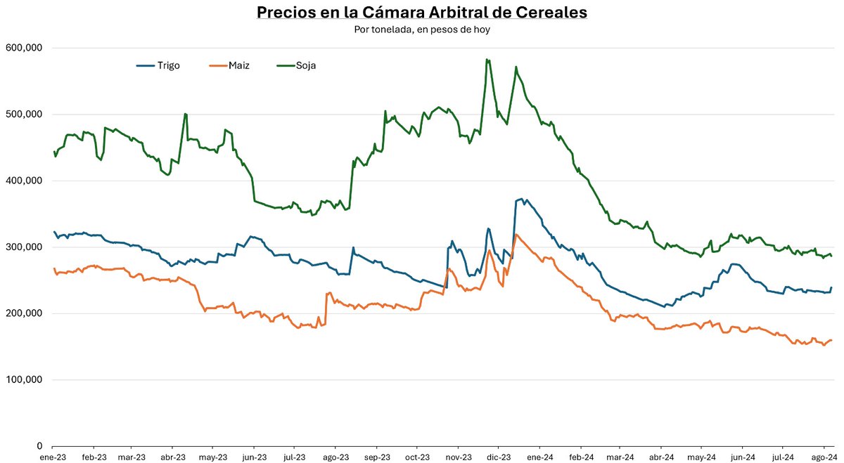 Alfonso Prat-Gay tweet media