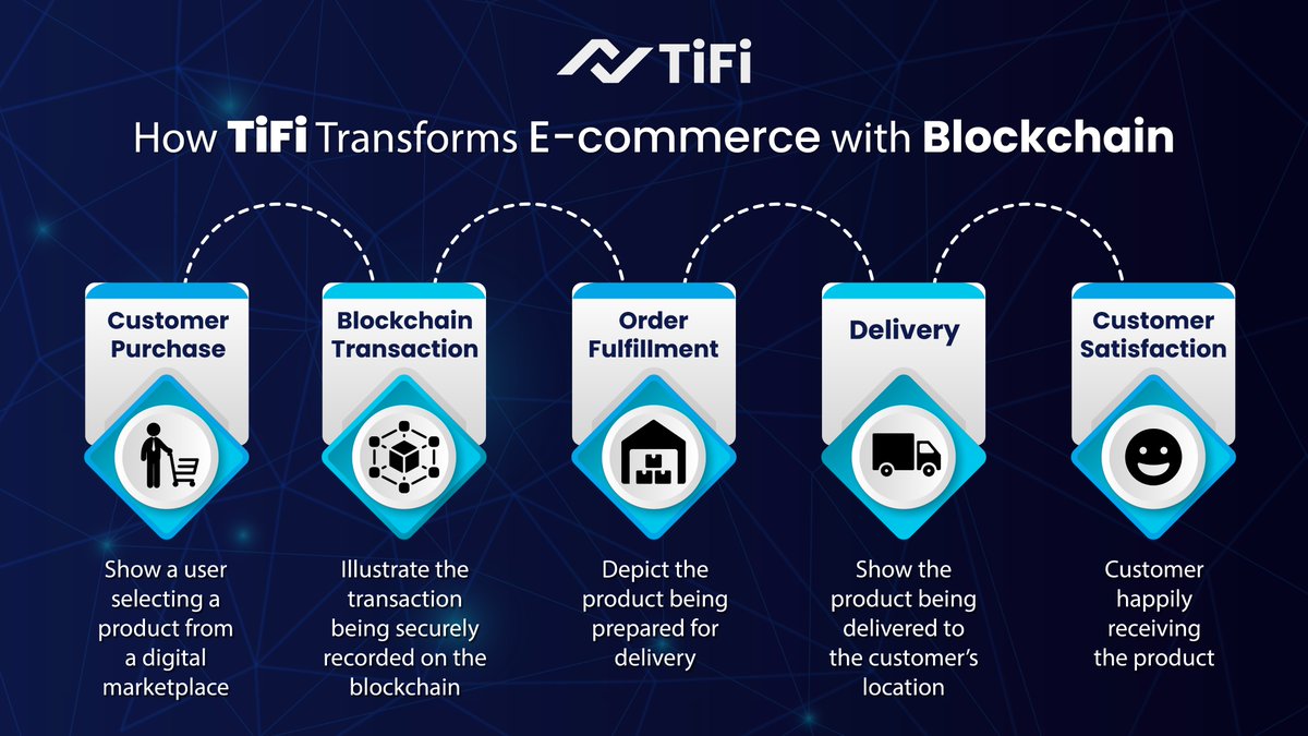 TiFiToken's tweet photo. From click to satisfaction, TiFi is reshaping e-commerce with blockchain.
Seamless transactions, secure records, and satisfied smiles. Discover the TiFi difference! ๐๐
#BlockchainEcommerce #TiFiTechnology #SecureShopping https://t.co/U2YtHOj0nz