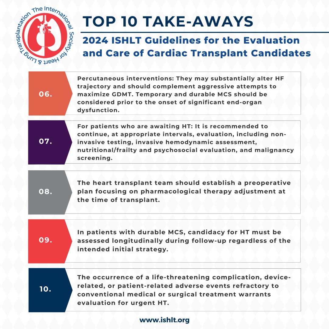 📢 A NEW #ISHLT Guideline Document for the evaluation and care of #HeartTransplant candidates is now available. 📖🫀 This document provides recommendations based on contemporary scientific evidence &amp; patient management flow diagrams. Check out the top ten takeaways ⏬ and read