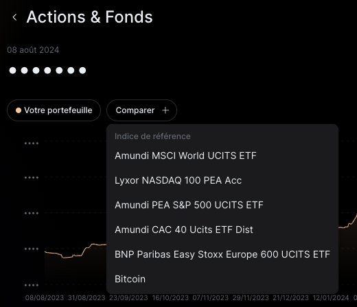 moonlaggoune's tweet photo. Le MSCI World, c'est bien. Mais est-ce que vous battez le S&amp;P 500, NASDAQ 100, le Stoxx Europe 600 ou le CAC 40 ? Et le Bitcoin ?

L'ensemble de ces indices sont désormais disponibles à la comparaison sur votre compte Finary ! https://t.co/RWm7UbNps1
