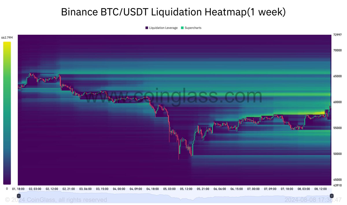 Dilution-proof tweet media