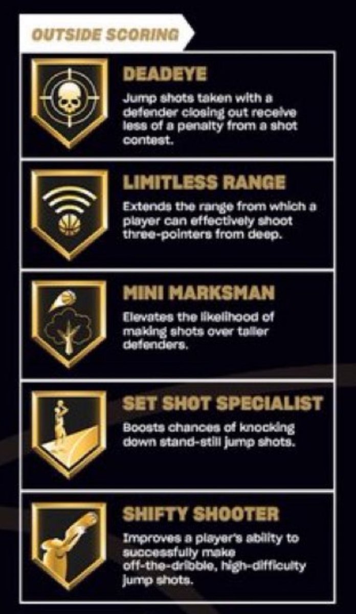 2KIntel's tweet photo. Only 5 shooting badges in #NBA2K25? 😂 https://t.co/ZCuVxf3n0c