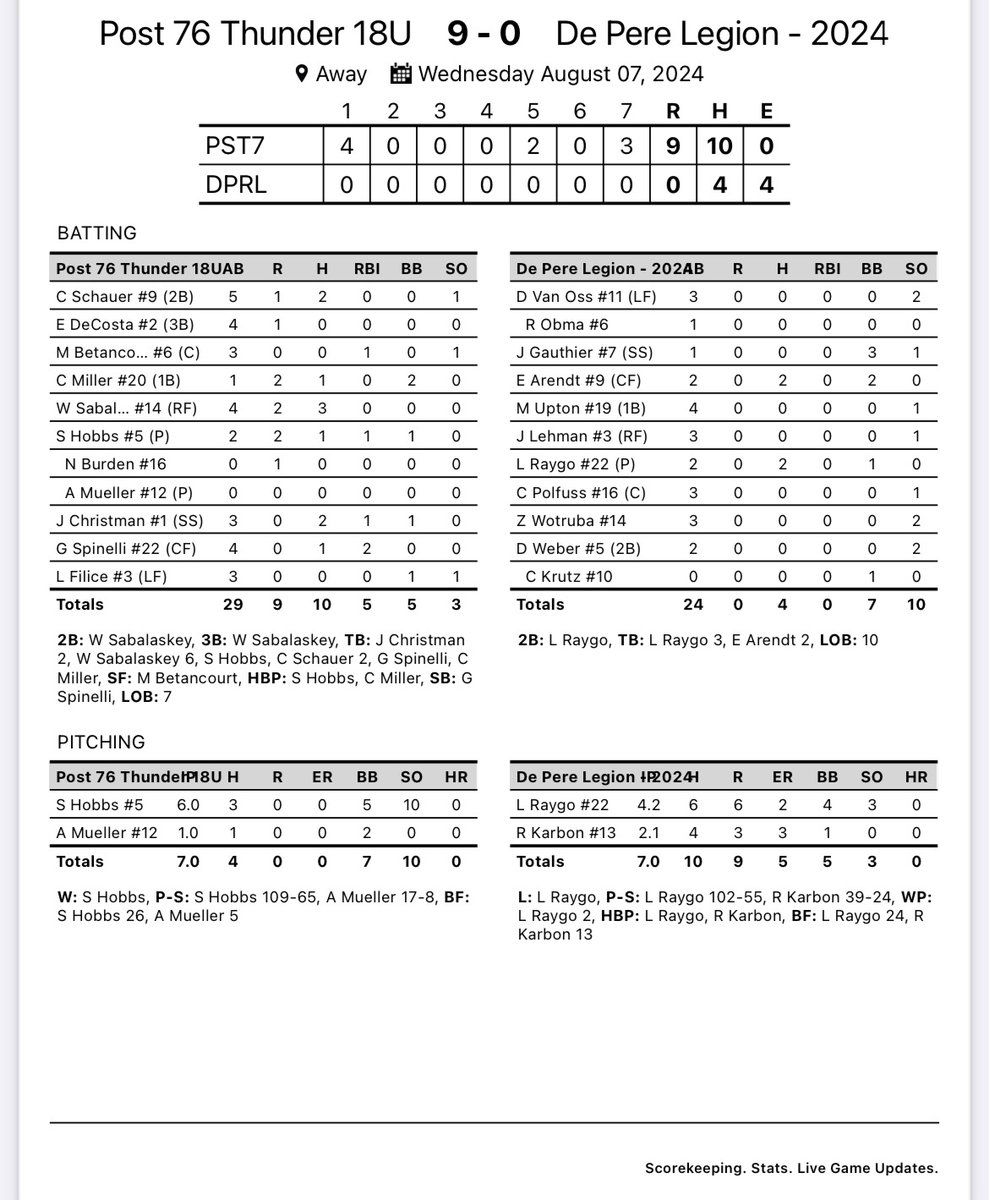 Post 76 Baseball tweet media