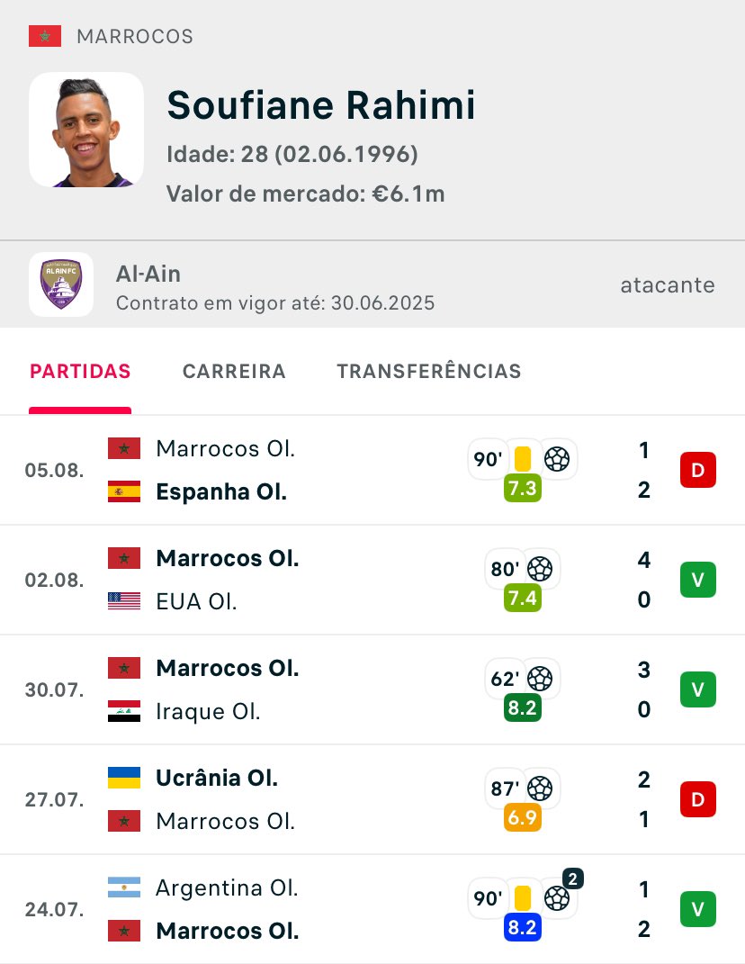 RealGrow77's tweet photo. Rahimi gols no primeiro tempo!
6/5 - 90% 

renda fixa. https://t.co/0w3pjDDMTi