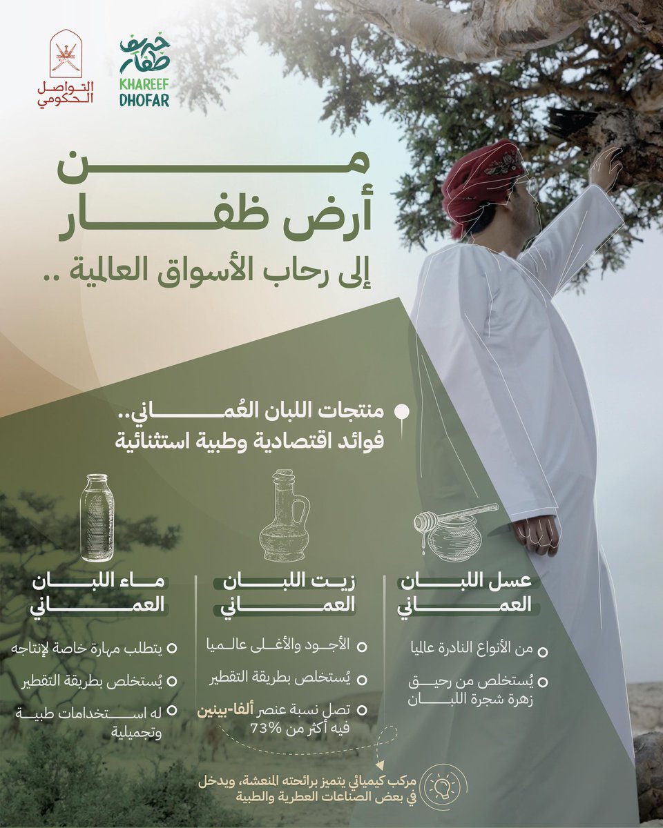 Oman_GC's tweet photo. لُباننا ...

غذاء في الموائد 
وداوء في أرفف الصيدليات 

#خريف_ظفار 
#التواصل_الحكومي https://t.co/X1UOQrFQsC