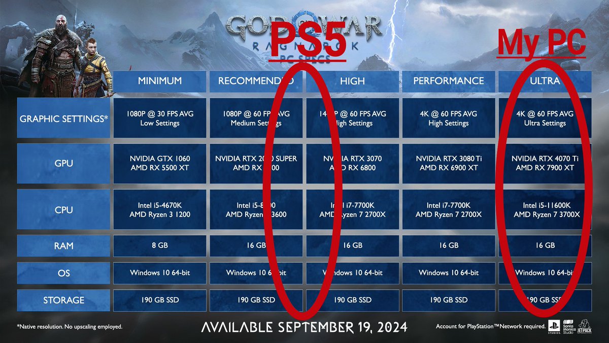 BlooHook's tweet photo. Just so you're aware 😉

#RTXOn #PeeEss5CouldNever #PS5ProWhereYouAt #GodOfWarRagnarok https://t.co/jsGYsbOc9z