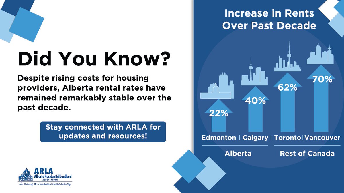 Follow us to stay informed about market trends! ✨🔍

To learn more about ARLA and to read the full report on "Alberta's Rental Market Dynamics" visit our website: albertalandlord.org/government-adv…

#arla #yeg #rentalmarket