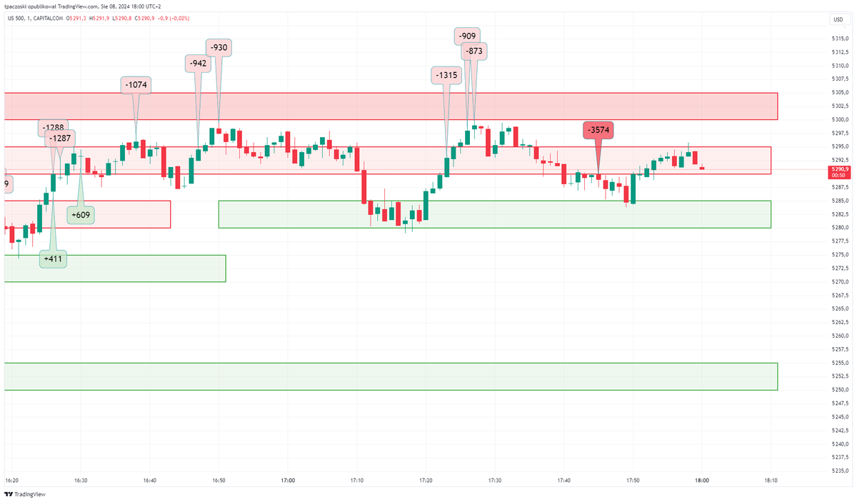 Option Freak tweet media