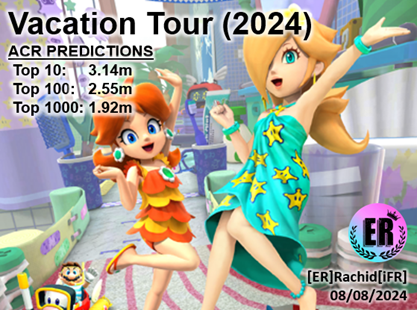 MKT Vacation Tour (2024) Initial ACR Predictions