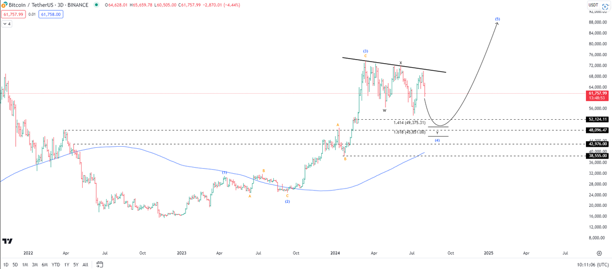 BeauJourdin's tweet photo. #BTC 3D: Before & After 

Entered Bitcoin just under $54K, now running risk-free. The chart couldn’t be more perfect. 📈🚀

Twitter analysts in full fear, greed and emotion talking about where Bitcoin is headed, but remember that charts give away a lot of clues 😉

#bitcoin #crypto